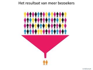 Het resultaat van meer bezoekers© AGConsult