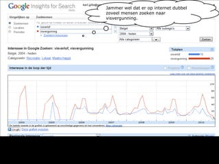 Jammer wel dat er op internet dubbel zoveel mensen zoeken naar visvergunning.