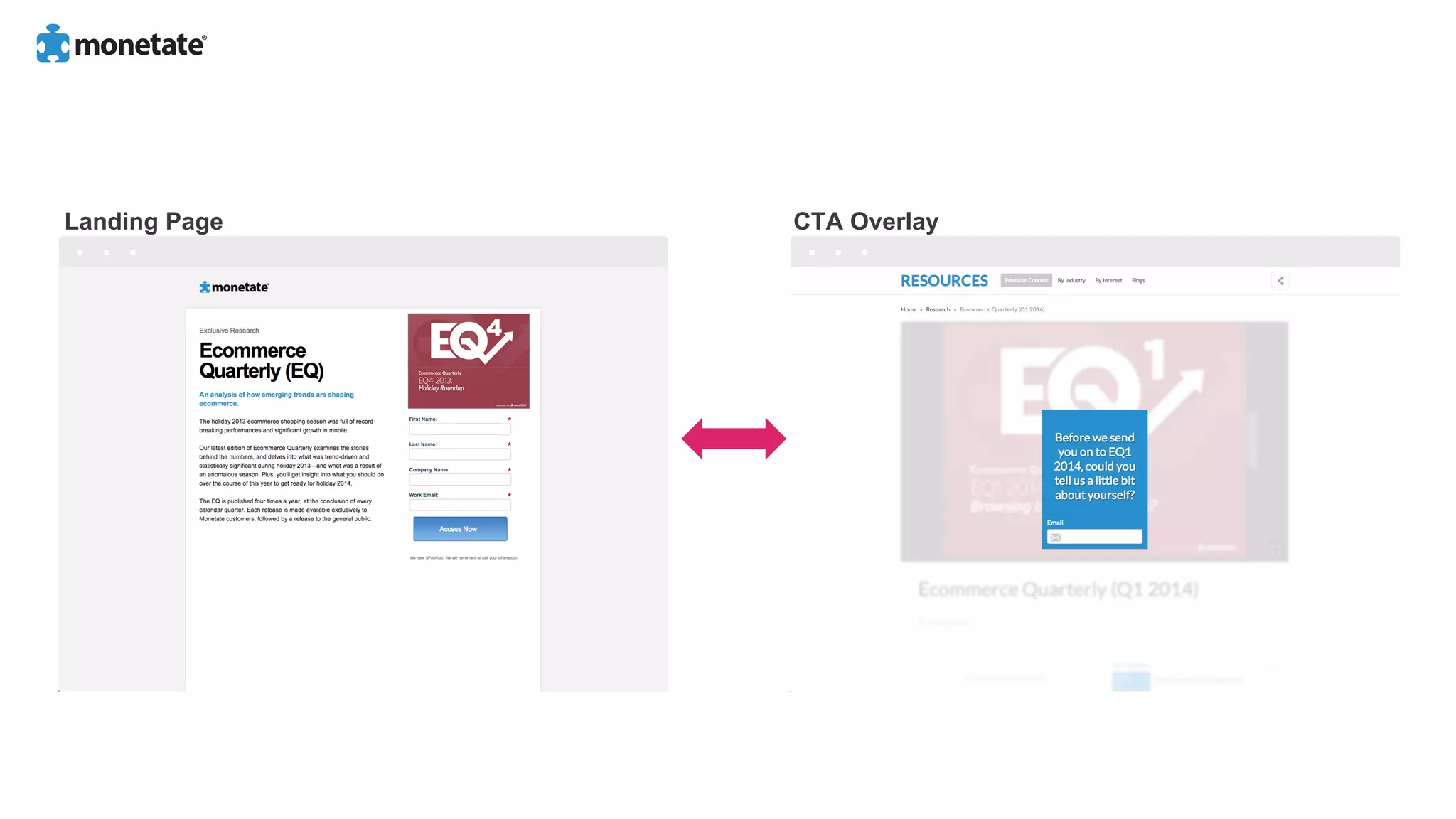 Landing Page CTA Overlay
 
