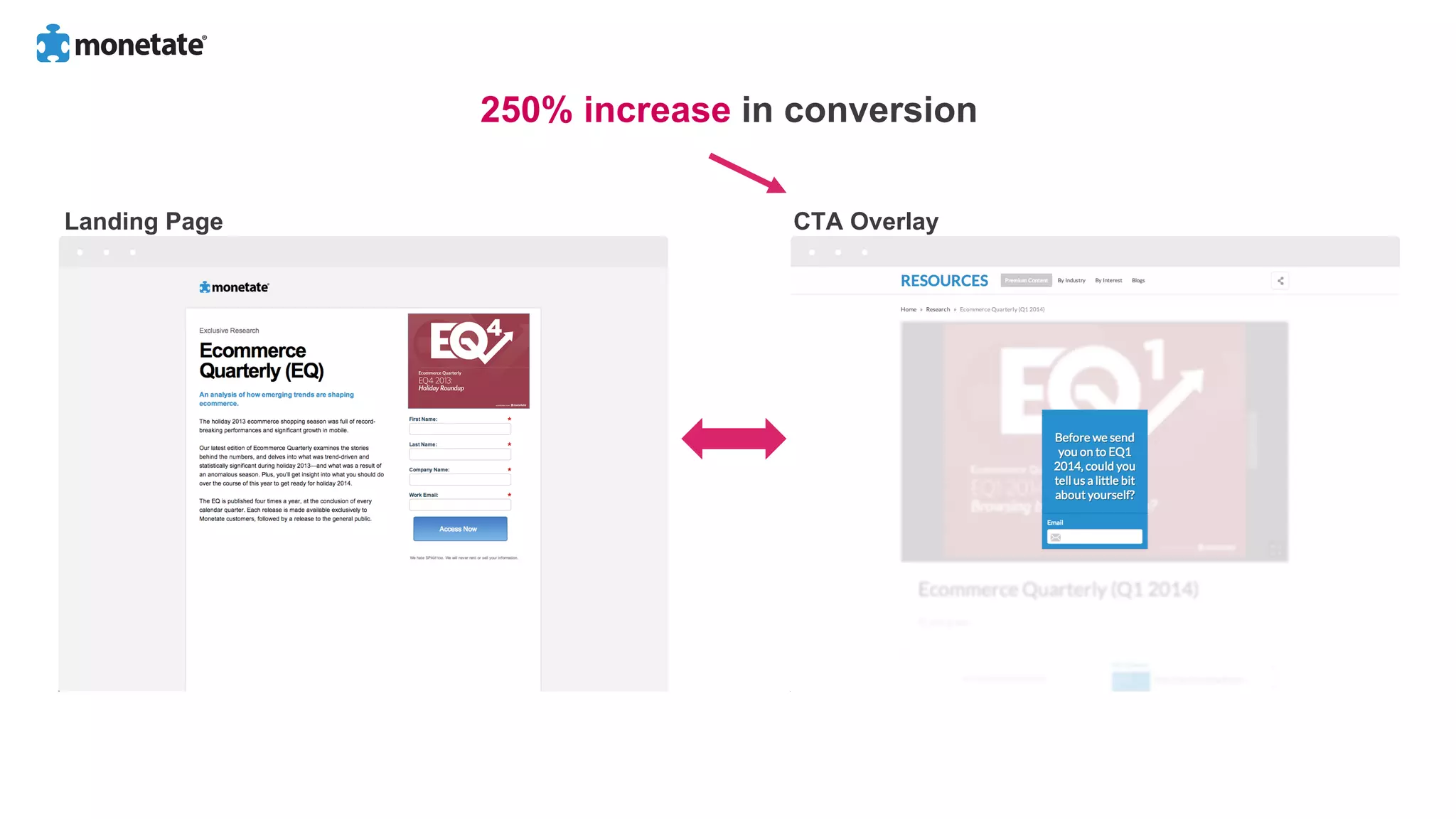 250% increase in conversion
Landing Page CTA Overlay
 