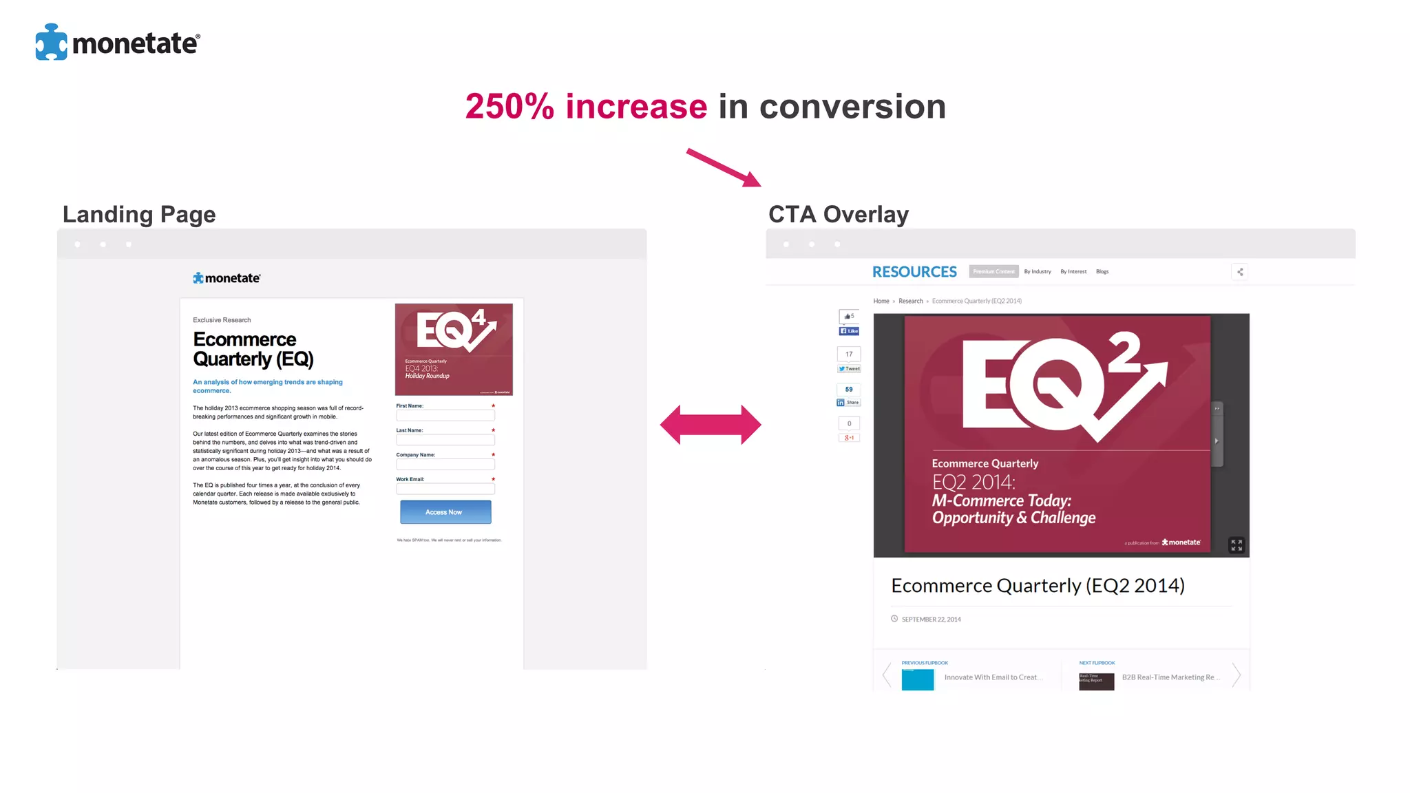 250% increase in conversion
Landing Page CTA Overlay
 