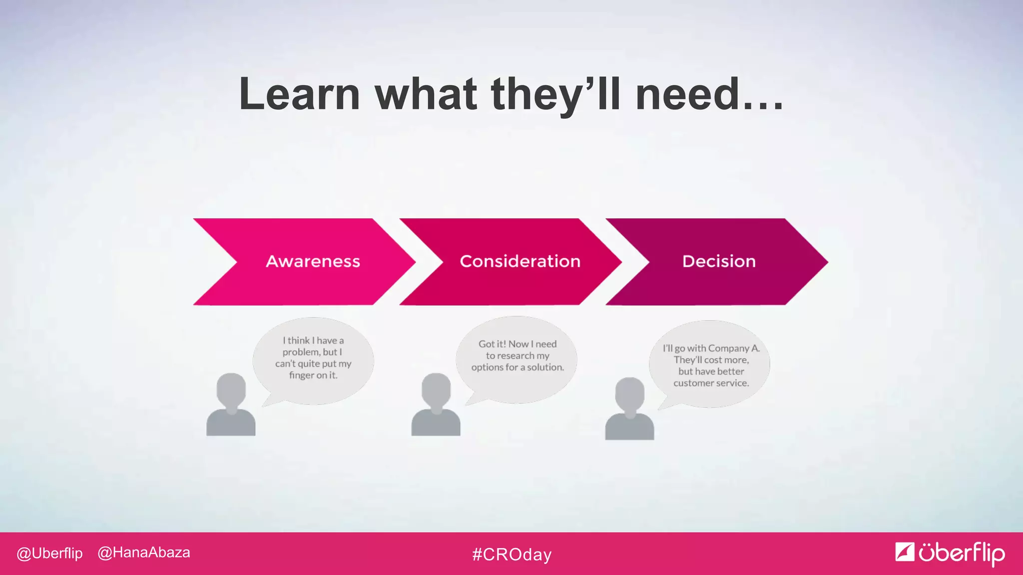 @Uberflip #CROday@HanaAbaza
Learn what they’ll need…
 