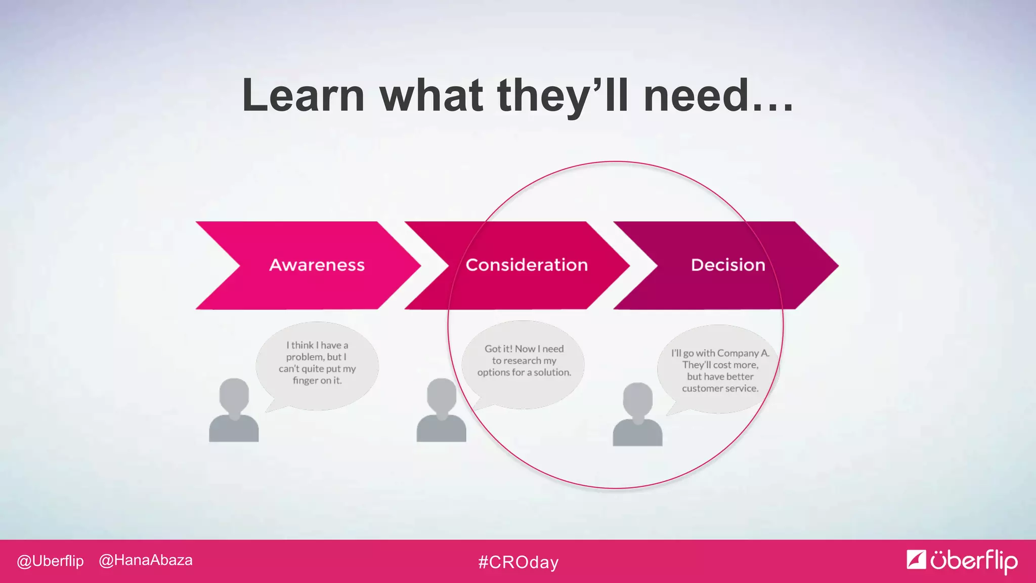 @Uberflip #CROday@HanaAbaza
Learn what they’ll need…
 