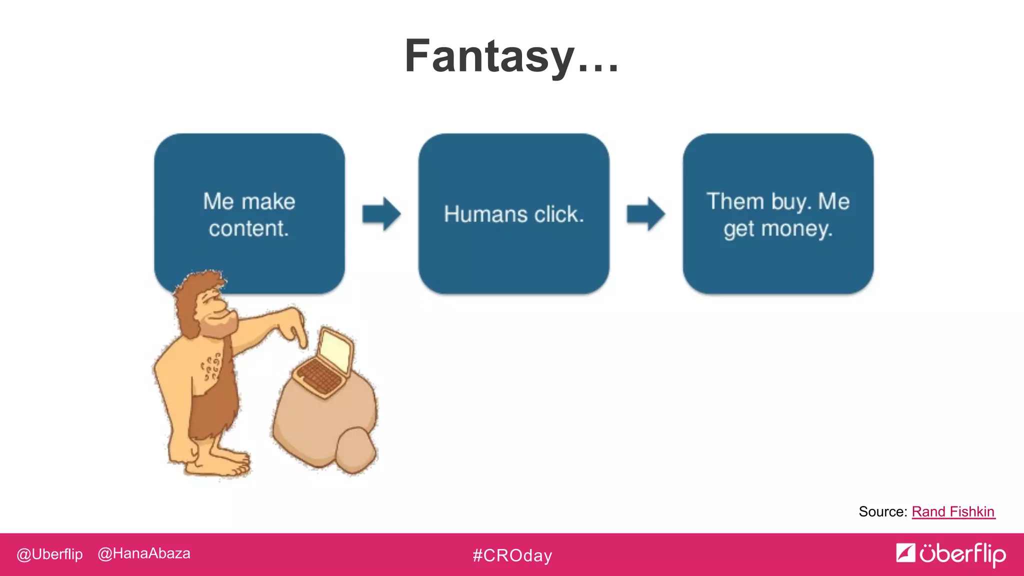 @Uberflip #CROday@HanaAbaza
Fantasy…
Source: Rand Fishkin
 