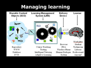 Managing learning 