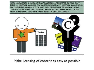 Make licensing of content as easy as possible 