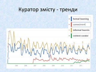 Куратор змісту - тренди
 