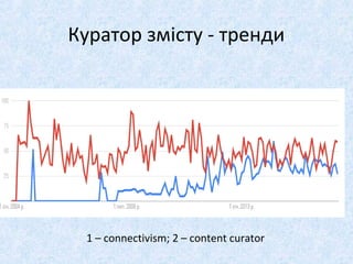 Куратор змісту - тренди
1 – connectivism; 2 – content curator
 