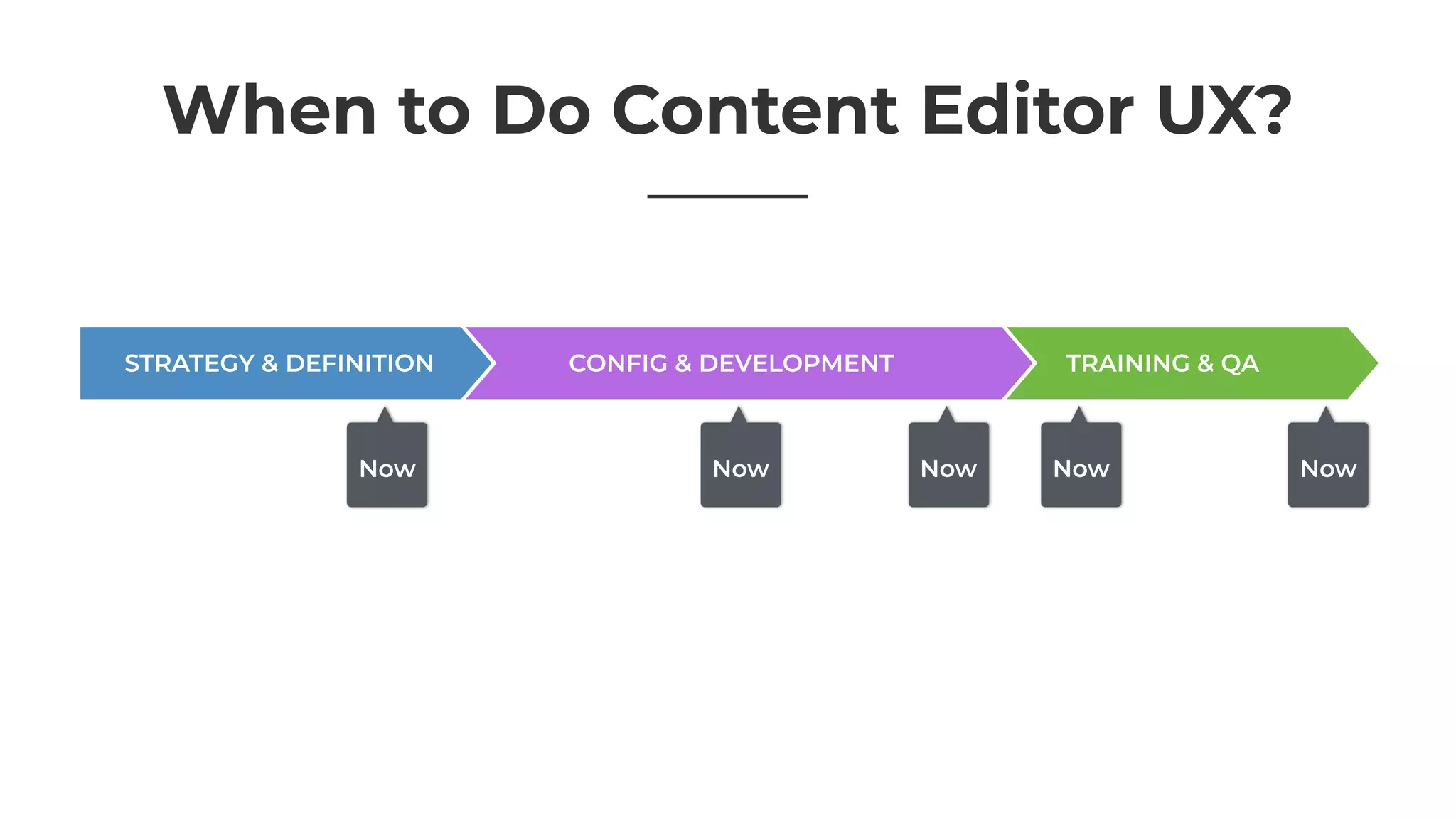 When to Do Content Editor UX?
TRAINING & QACONFIG & DEVELOPMENTSTRATEGY & DEFINITION
Now NowNow Now Now
 