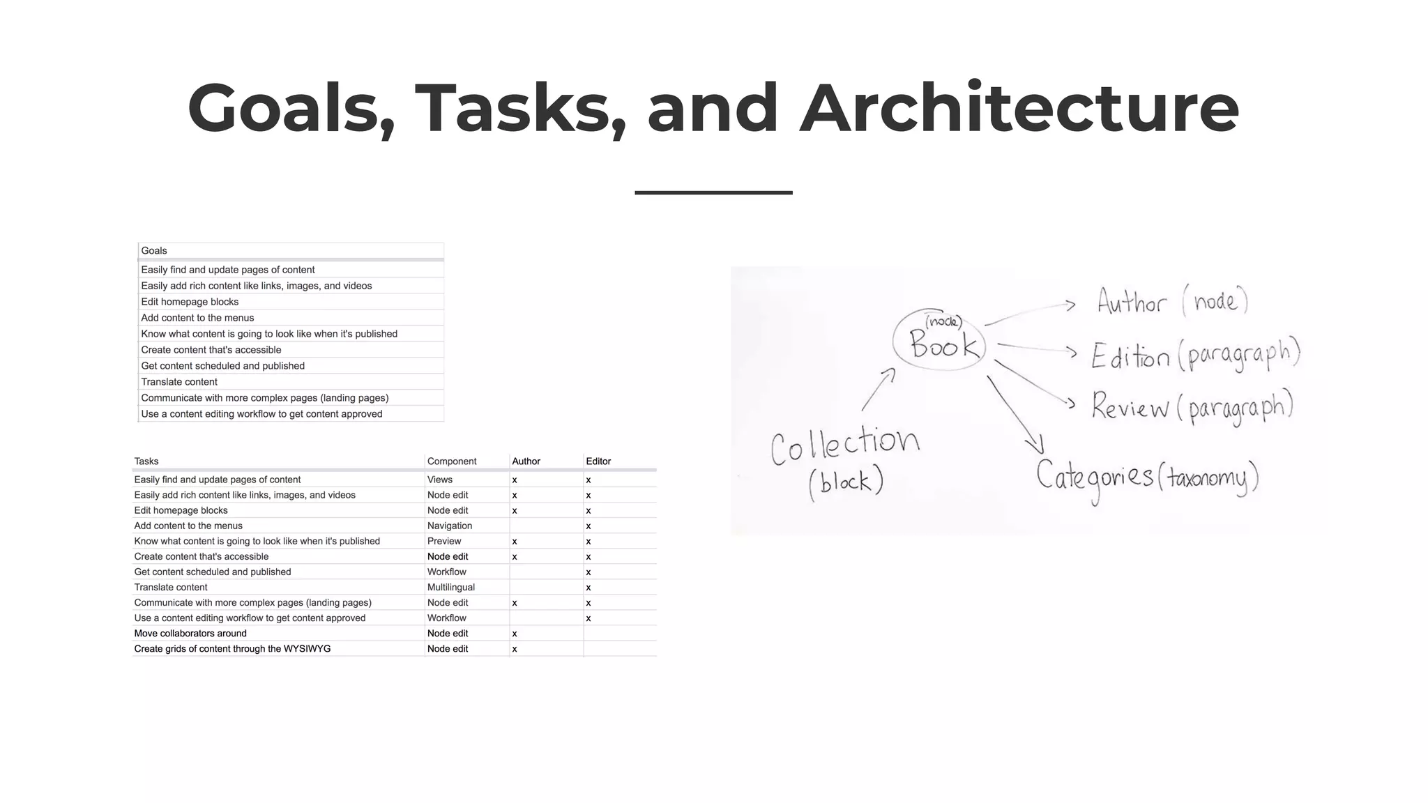 Goals, Tasks, and Architecture
 