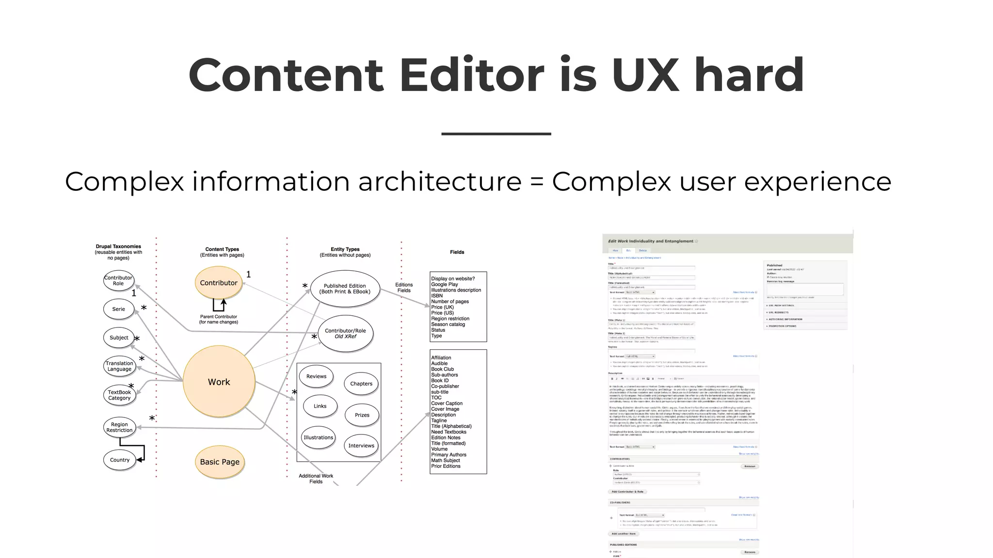 Content Editor is UX hard
Complex information architecture = Complex user experience
 