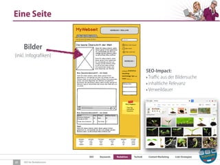 SEO Keywords Redaktion Technik Content Marketing Link-Strategien
SEO für Redaktionen
Eine Seite
21
Bilder
(inkl. Infografiken)
SEO-Impact:
‣Traﬃc aus der Bildersuche
‣inhaltliche Relevanz
‣Verweildauer
 