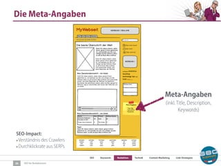 SEO Keywords Redaktion Technik Content Marketing Link-Strategien
SEO für Redaktionen
Die Meta-Angaben
26
Meta-Angaben
(inkl. Title, Description,
Keywords)
SEO-Impact:
‣Verständnis des Crawlers
‣Durchklickrate aus SERPs
 