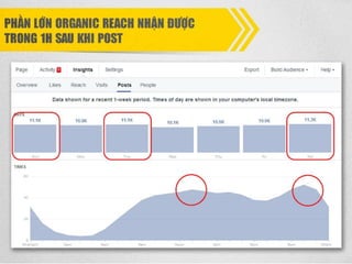 Xây dựng nội dung fanpage facebook hiệu quả