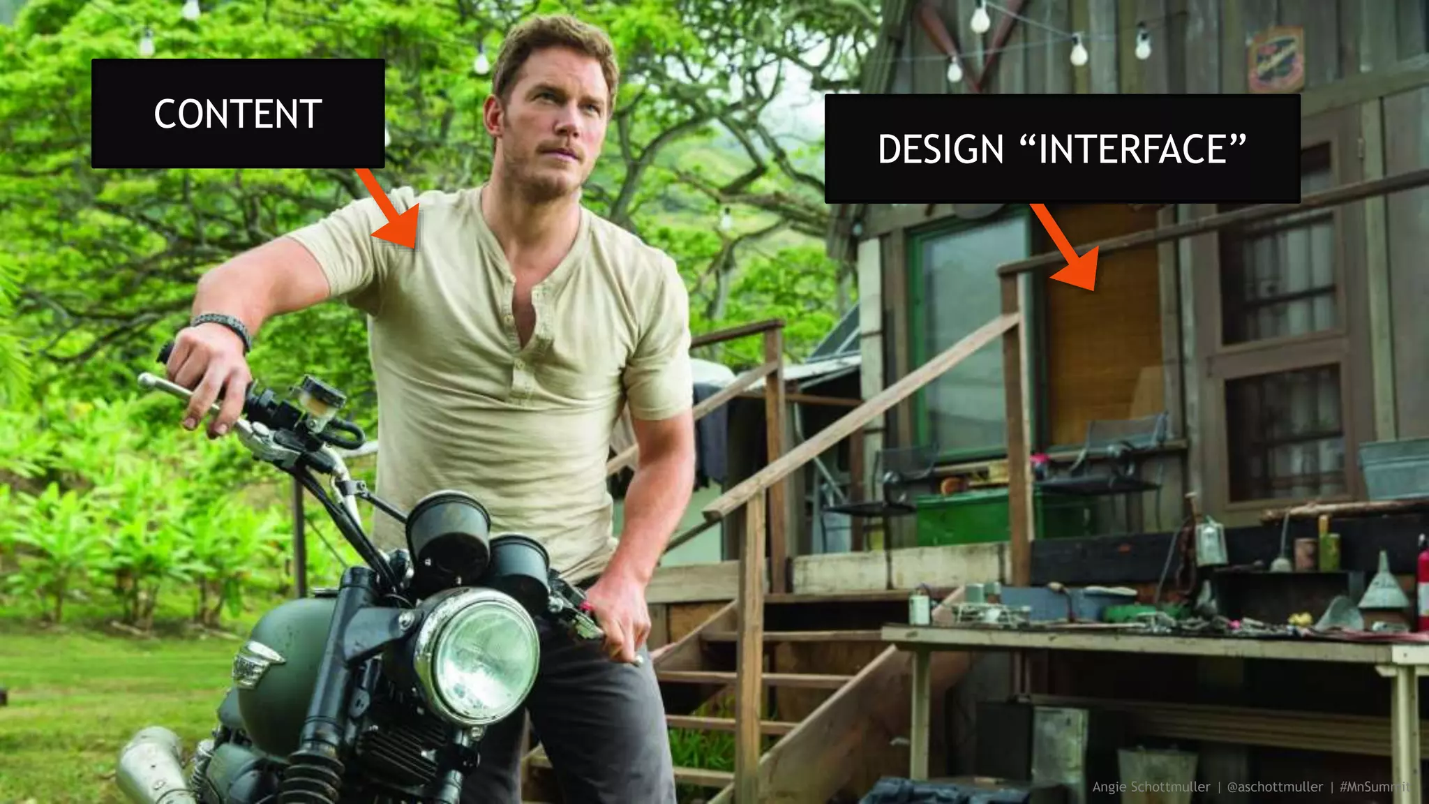 Angie Schottmuller | @aschottmuller | #MnSummit
DESIGN “INTERFACE”
CONTENT
 