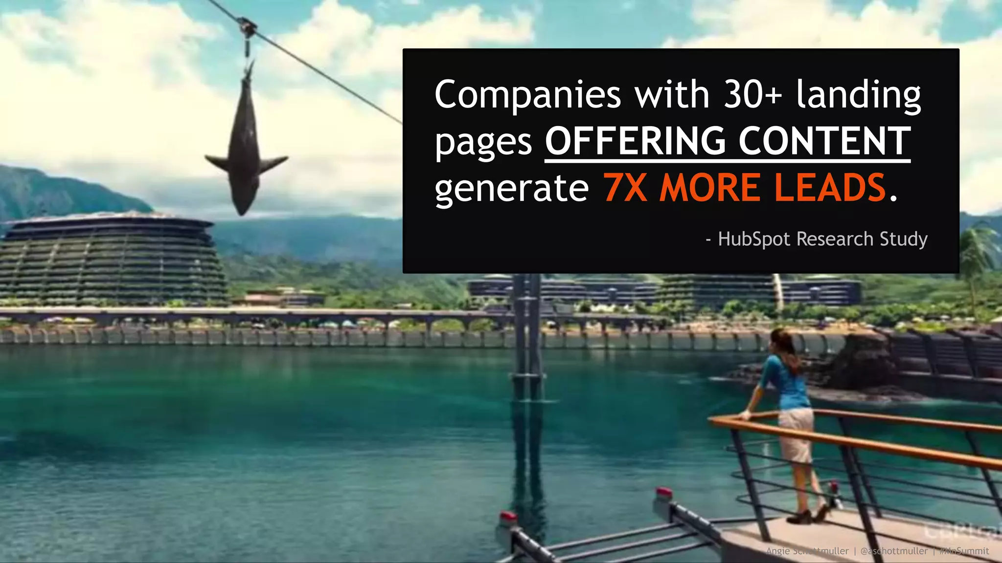 Angie Schottmuller | @aschottmuller | #MnSummit
Companies with 30+ landing
pages OFFERING CONTENT
generate 7X MORE LEADS.
- HubSpot Research Study
 