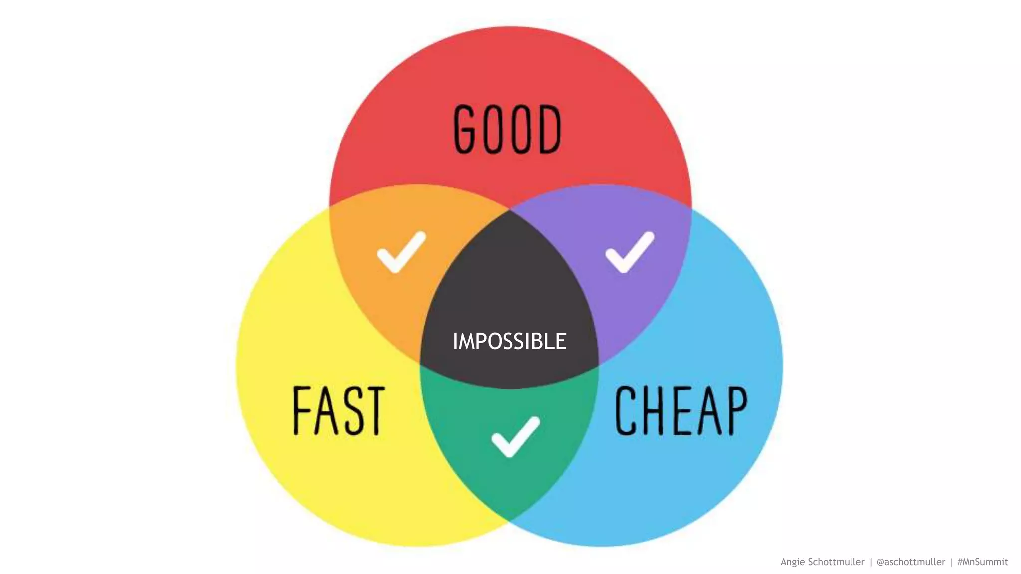 Angie Schottmuller | @aschottmuller | #MnSummit
IMPOSSIBLE
 