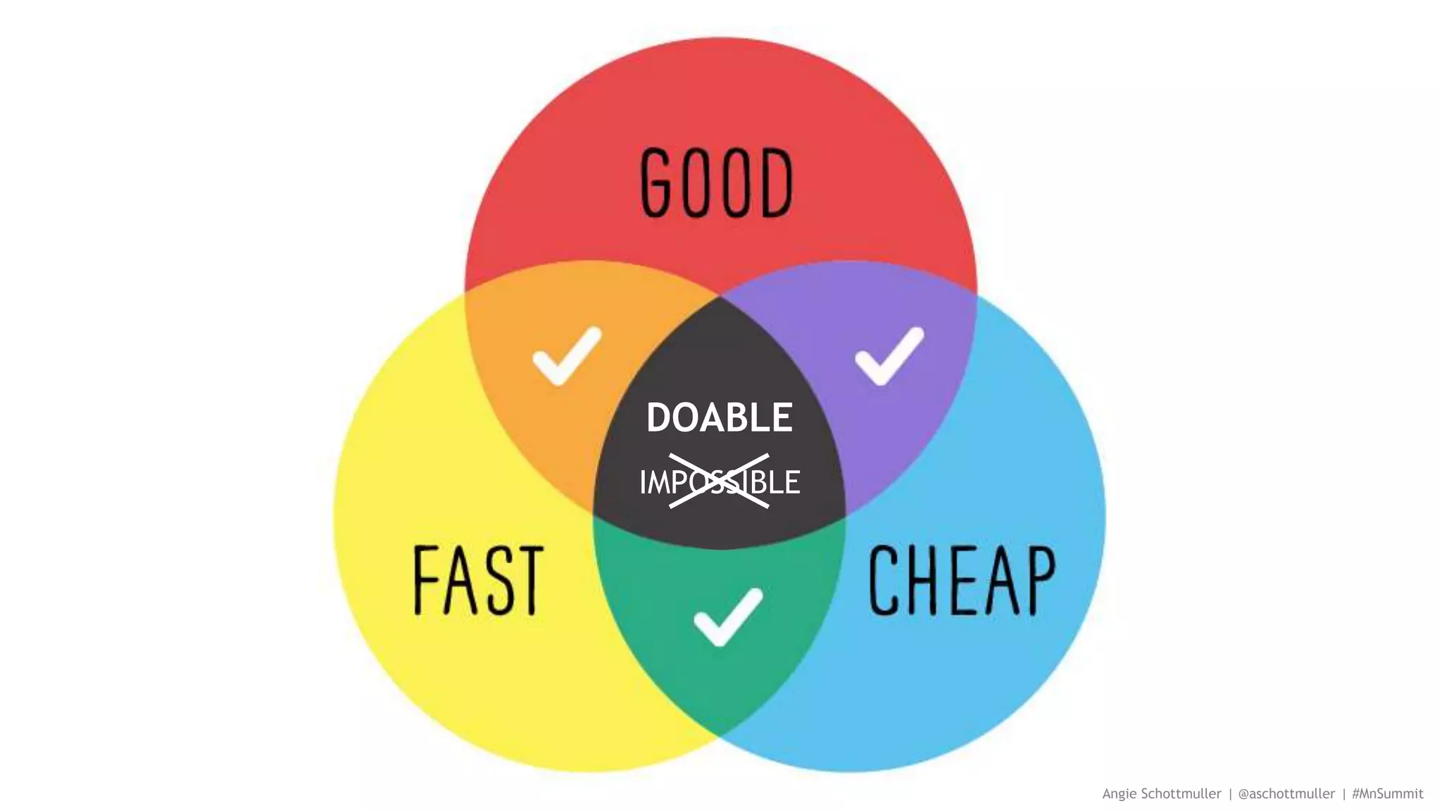 Angie Schottmuller | @aschottmuller | #MnSummit
IMPOSSIBLE
DOABLE
 