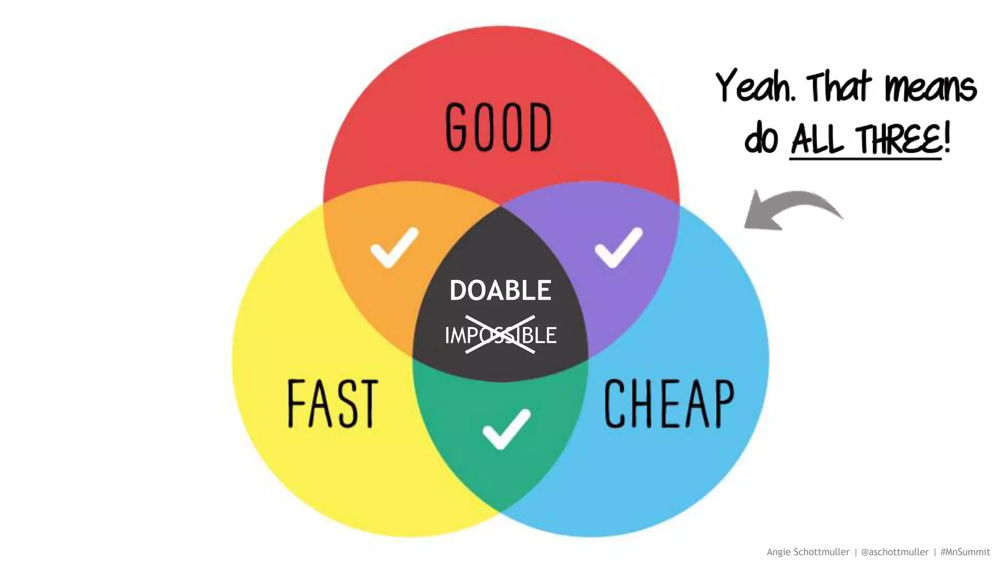 Angie Schottmuller | @aschottmuller | #MnSummit
IMPOSSIBLE
DOABLE
 