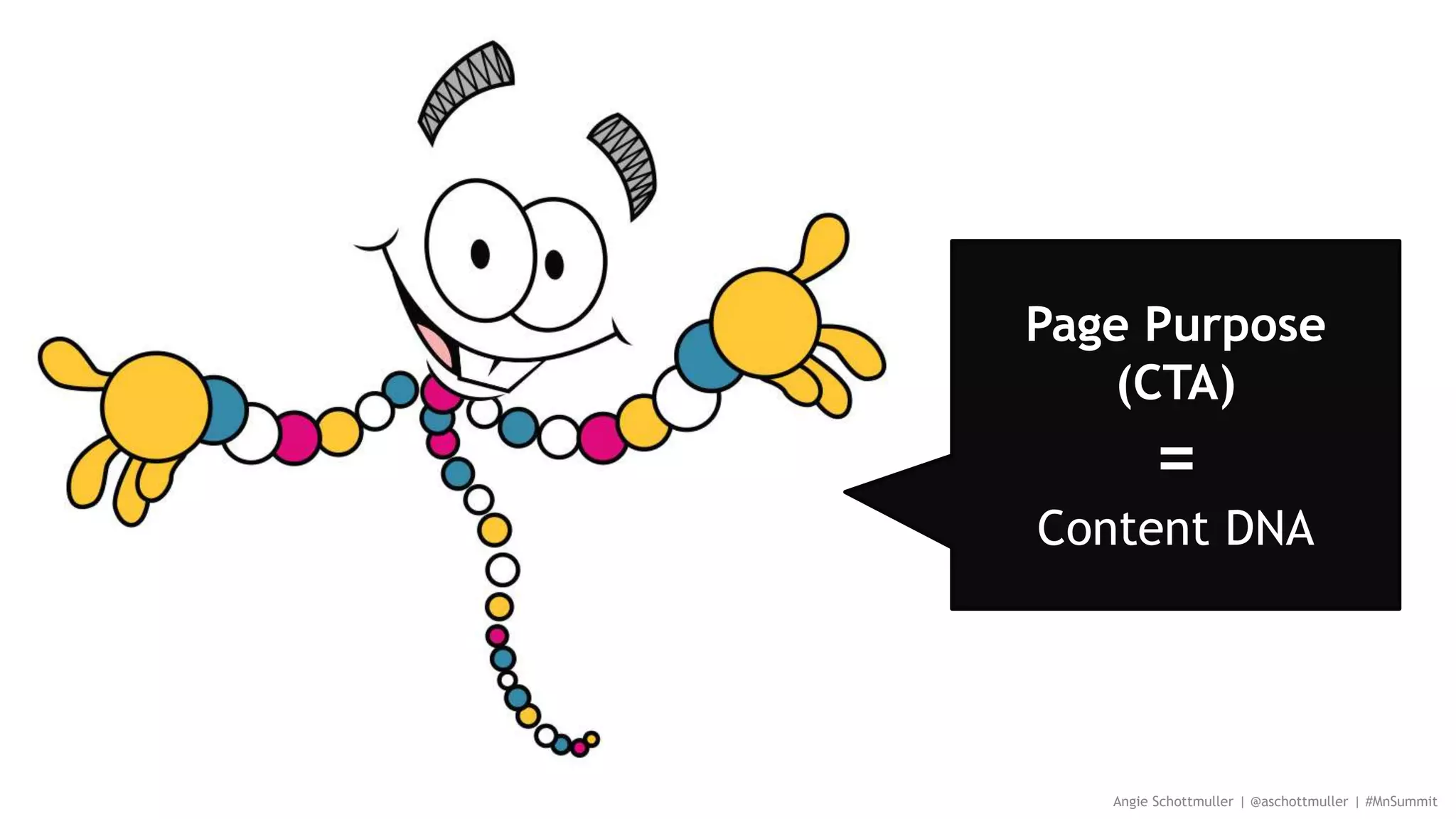 Angie Schottmuller | @aschottmuller | #MnSummit
Page Purpose
(CTA)
=
Content DNA
 