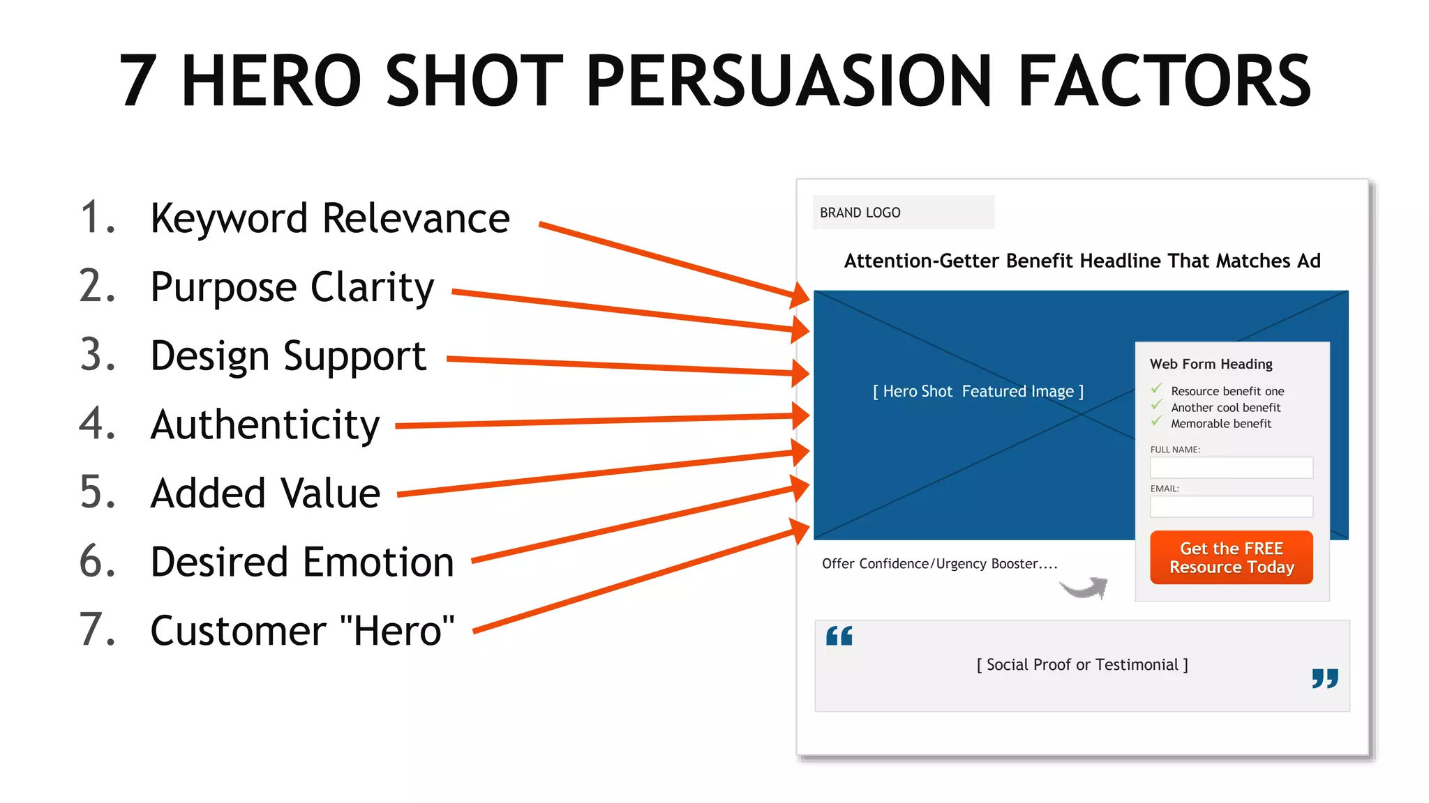 7 HERO SHOT PERSUASION FACTORS
1. Keyword Relevance
2. Purpose Clarity
3. Design Support
4. Authenticity
5. Added Value
6. Desired Emotion
7. Customer "Hero"
BRAND LOGO
Offer Confidence/Urgency Booster....
[ Social Proof or Testimonial ]

[ Hero Shot Featured Image ]
Web Form Heading
 Resource benefit one
 Another cool benefit
 Memorable benefit
Get the FREE
Resource Today
FULL NAME:
EMAIL:
Attention-Getter Benefit Headline That Matches Ad
 