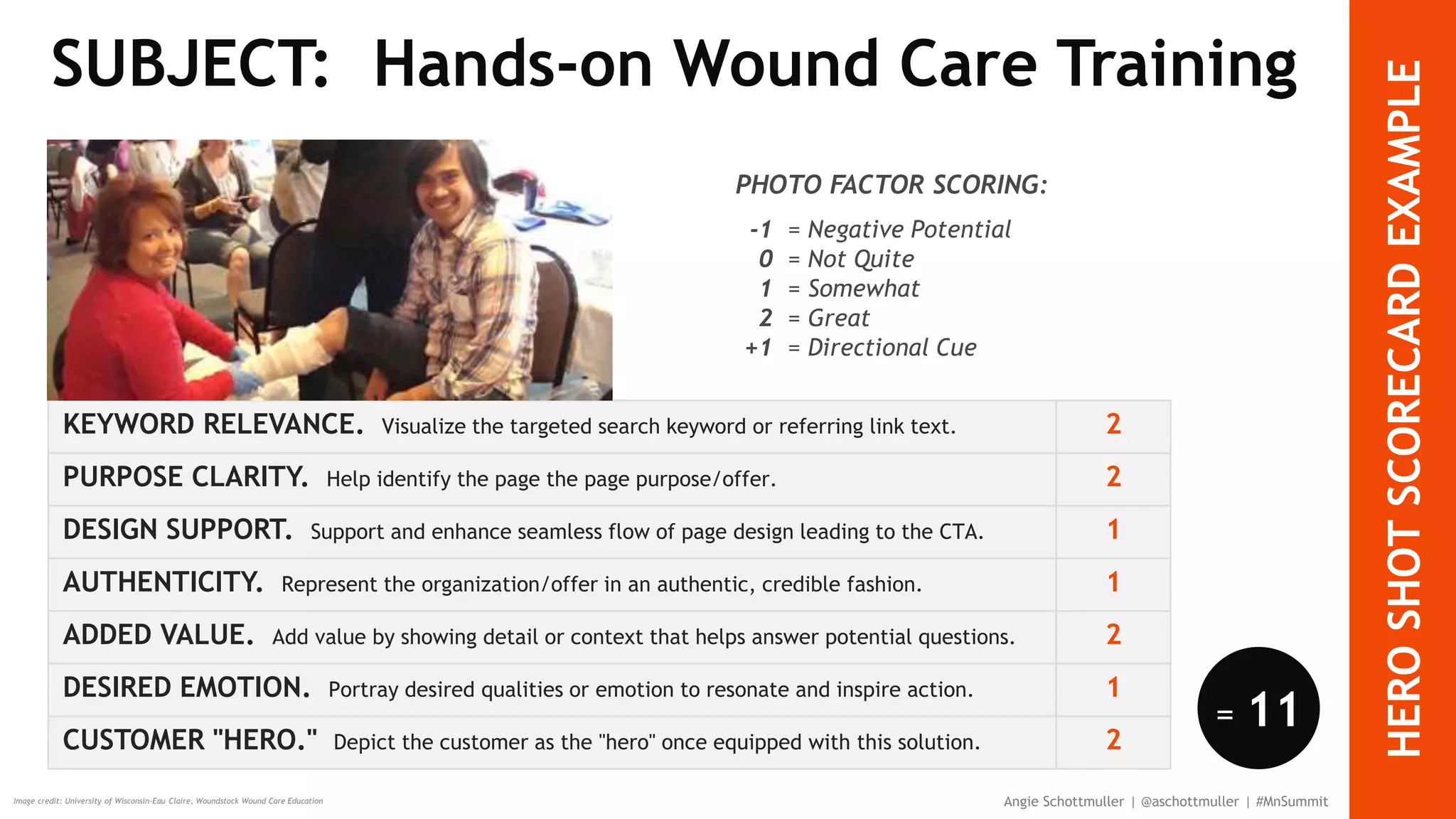PHOTO FACTOR SCORING:
-1 = Negative Potential
0 = Not Quite
1 = Somewhat
2 = Great
+1 = Directional Cue
HEROSHOTSCORECARDEXAMPLE
Angie Schottmuller | @aschottmuller | #MnSummitImage credit: University of Wisconsin-Eau Claire, Woundstock Wound Care Education
KEYWORD RELEVANCE. Visualize the targeted search keyword or referring link text. 2
PURPOSE CLARITY. Help identify the page the page purpose/offer. 2
DESIGN SUPPORT. Support and enhance seamless flow of page design leading to the CTA. 1
AUTHENTICITY. Represent the organization/offer in an authentic, credible fashion. 1
ADDED VALUE. Add value by showing detail or context that helps answer potential questions. 2
DESIRED EMOTION. Portray desired qualities or emotion to resonate and inspire action. 1
CUSTOMER "HERO." Depict the customer as the "hero" once equipped with this solution. 2
= 11
SUBJECT: Hands-on Wound Care Training
 