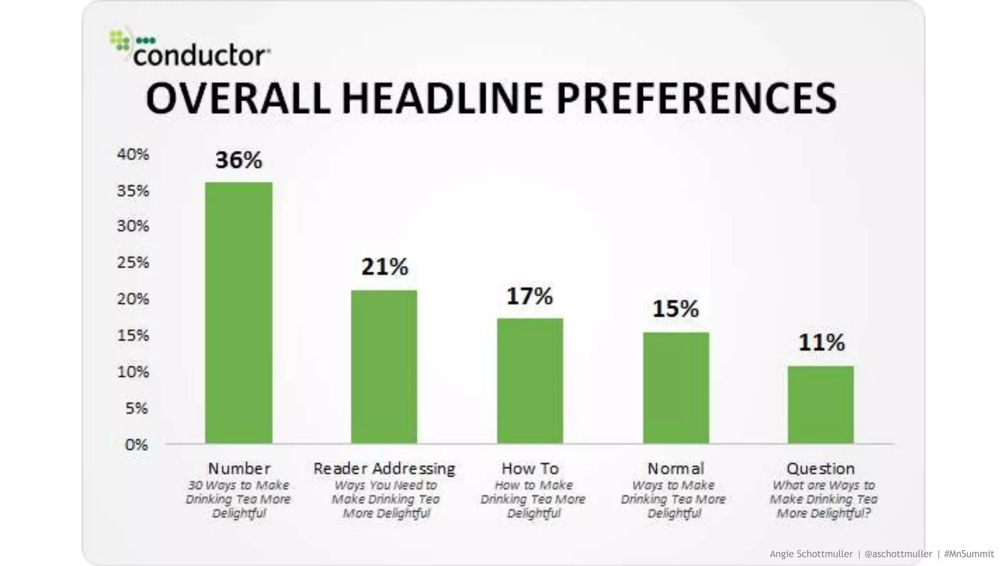 Angie Schottmuller | @aschottmuller | #MnSummit
 