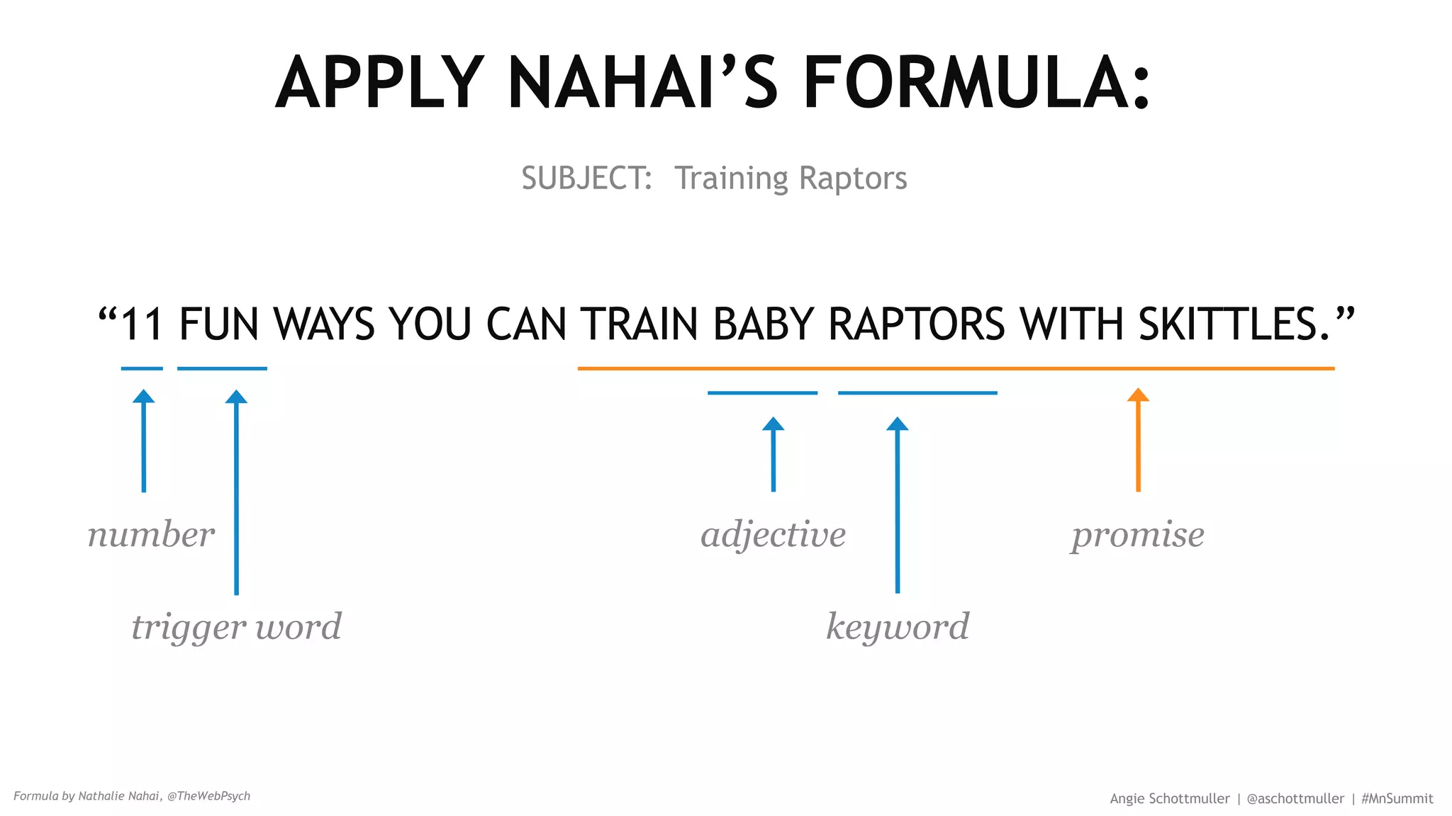 APPLY NAHAI’S FORMULA:
“11 FUN WAYS YOU CAN TRAIN BABY RAPTORS WITH SKITTLES.”
Angie Schottmuller | @aschottmuller | #MnSummitFormula by Nathalie Nahai, @TheWebPsych
trigger word
number adjective
keyword
promise
SUBJECT: Training Raptors
 