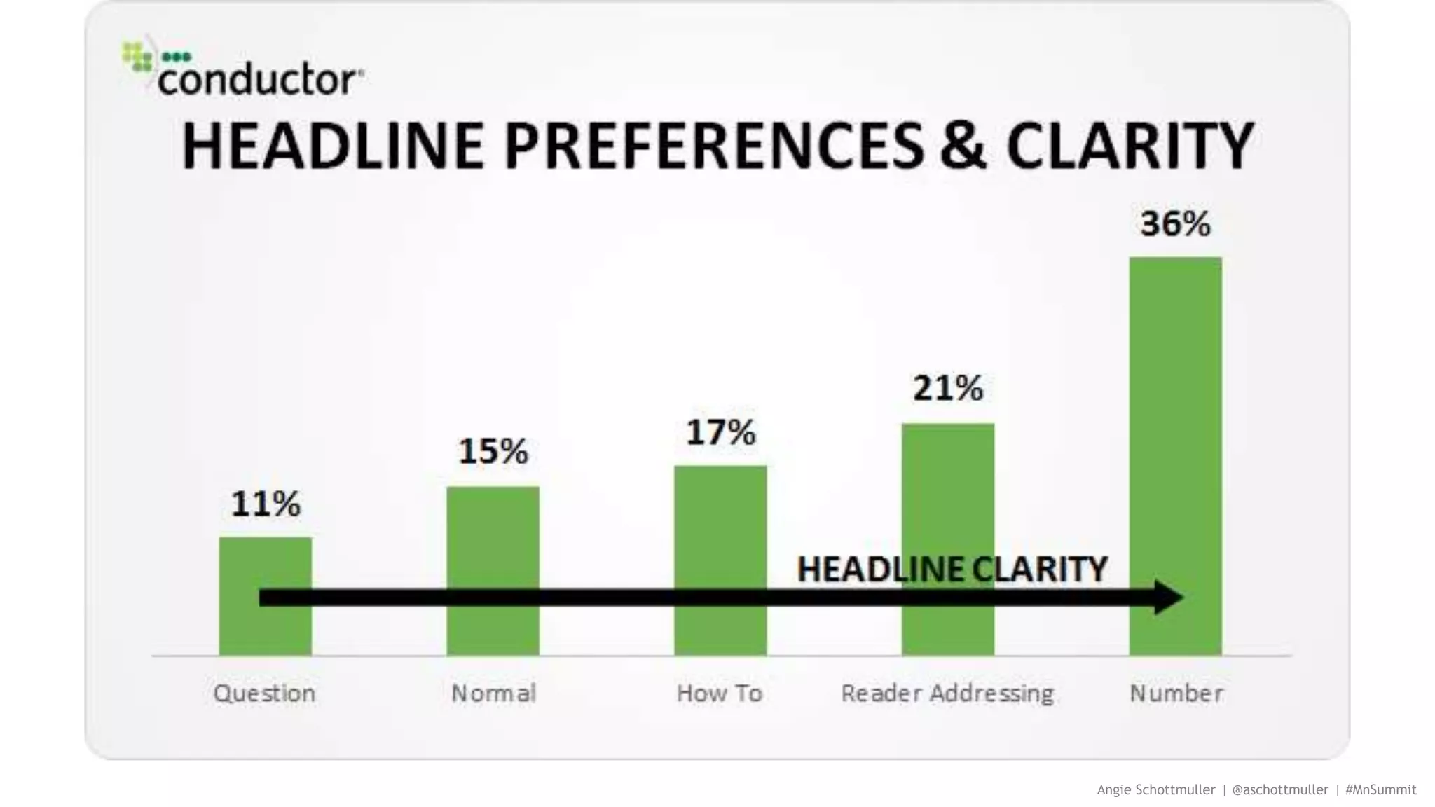 Angie Schottmuller | @aschottmuller | #MnSummit
 