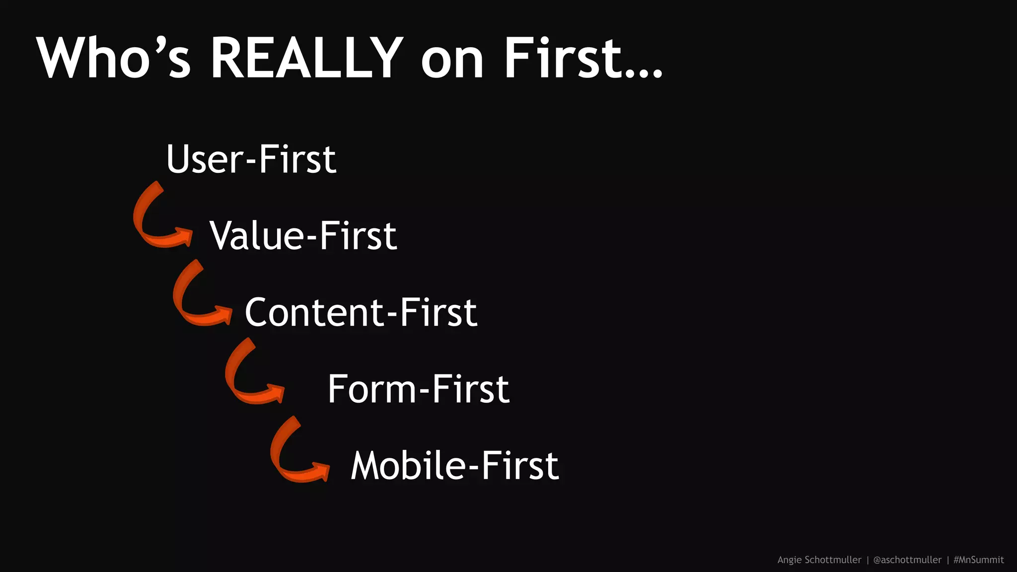Who’s REALLY on First…
User-First
Value-First
Content-First
Form-First
Mobile-First
Angie Schottmuller | @aschottmuller | #MnSummit
 