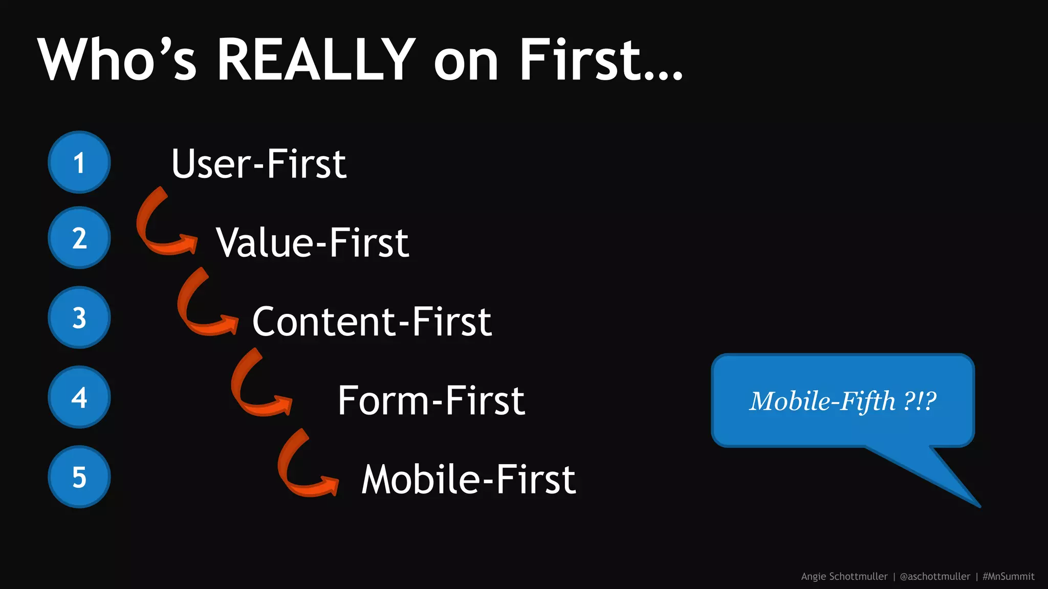 Who’s REALLY on First…
User-First
Value-First
Content-First
Form-First
Mobile-First
1
2
3
4
5
Mobile-Fifth ?!?
Angie Schottmuller | @aschottmuller | #MnSummit
 