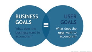 BUSINESS
GOALS
What does the
business want to
accomplish?
USER
GOALS
What does the
user want to
accomplish?
Angie Schottmu...