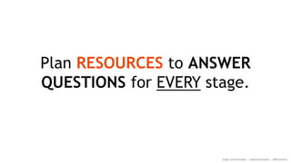 Plan RESOURCES to ANSWER
QUESTIONS for EVERY stage.
Angie Schottmuller | @aschottmuller | #MnSummit
 