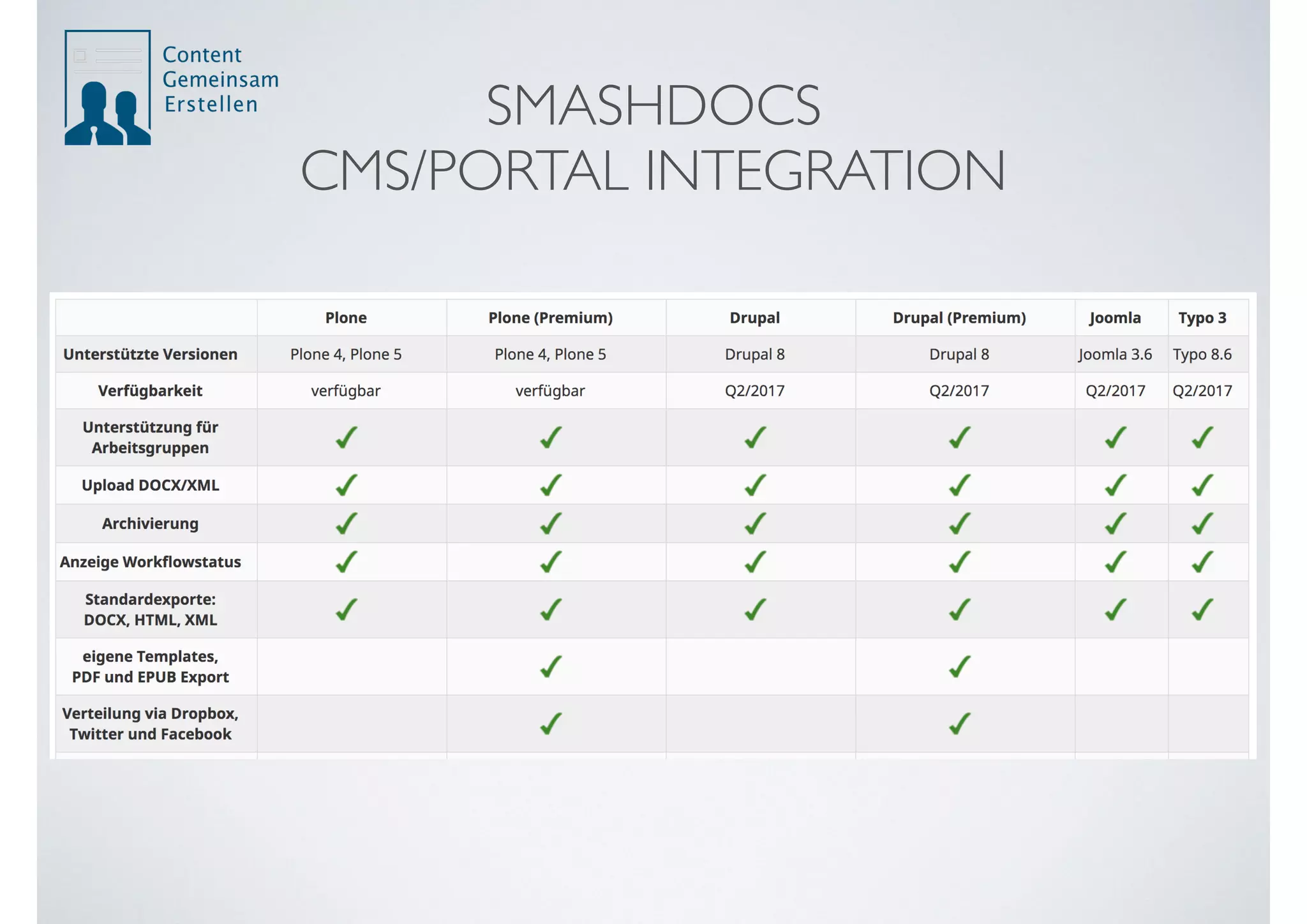 SMASHDOCS  
CMS/PORTAL INTEGRATION
 