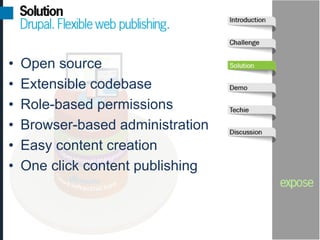 •    Open source
•    Extensible codebase
•    Role-based permissions
•    Browser-based administration
•    Easy content creation
•    One click content publishing
 