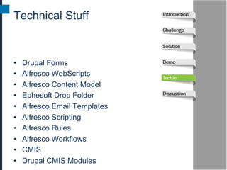 Technical Stuff



•    Drupal Forms
•    Alfresco WebScripts
•    Alfresco Content Model
•    Ephesoft Drop Folder
•    Alfresco Email Templates
•    Alfresco Scripting
•    Alfresco Rules
•    Alfresco Workflows
•    CMIS
•    Drupal CMIS Modules
 