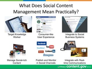 What Does Social Content
     Management Mean Practically?



Target Knowledge       Consumer-like        Integrate to Soc...