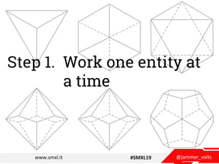 @jammer_voltswww.smxl.it #SMXL19
Work one entity at
a time
Step 1.
 