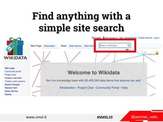 @jammer_voltswww.smxl.it #SMXL19
Find anything with a
simple site search
 