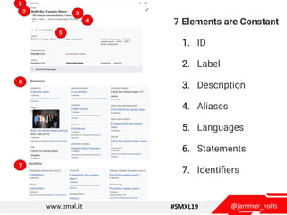 @jammer_voltswww.smxl.it #SMXL19
7 Elements are Constant
1. ID
2. Label
3. Description
4. Aliases
5. Languages
6. Statemen...