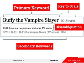 @jammer_voltswww.smxl.it #SMXL19
Primary Keyword
Secondary Keywords
Disambiguation
Key to Scale
 