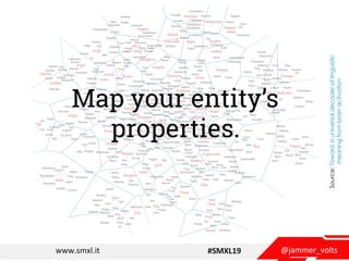 @jammer_voltswww.smxl.it #SMXL19
Source:Towardauniversaldecoderoflinguistic
meaningfrombrainactivation
Map your entity’s
p...