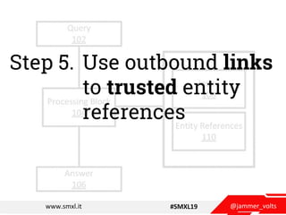 @jammer_voltswww.smxl.it #SMXL19
Use outbound links
to trusted entity
references
Step 5.
 