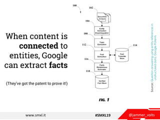@jammer_voltswww.smxl.it #SMXL19
When content is
connected to
entities, Google
can extract facts
(They’ve got the patent t...
