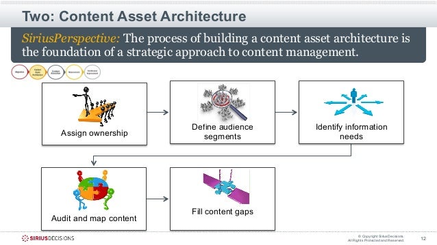 sirius decisions webinars