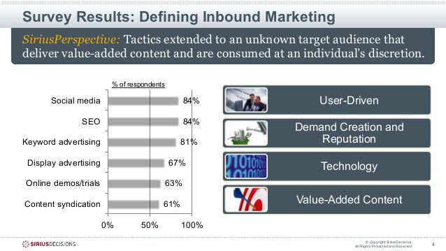 sirius decisions webinars sirius decisions webinars