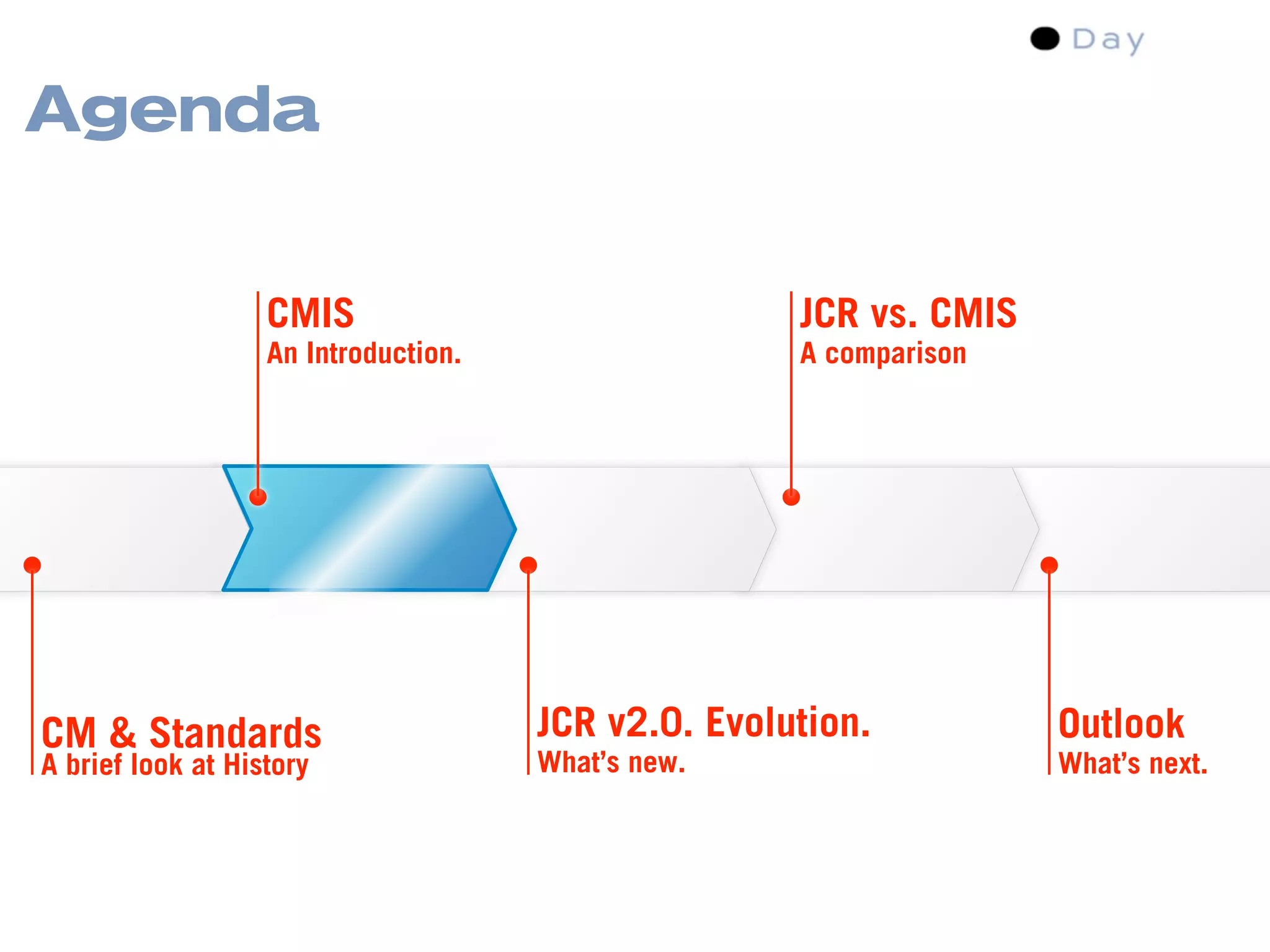 Content Management Standards