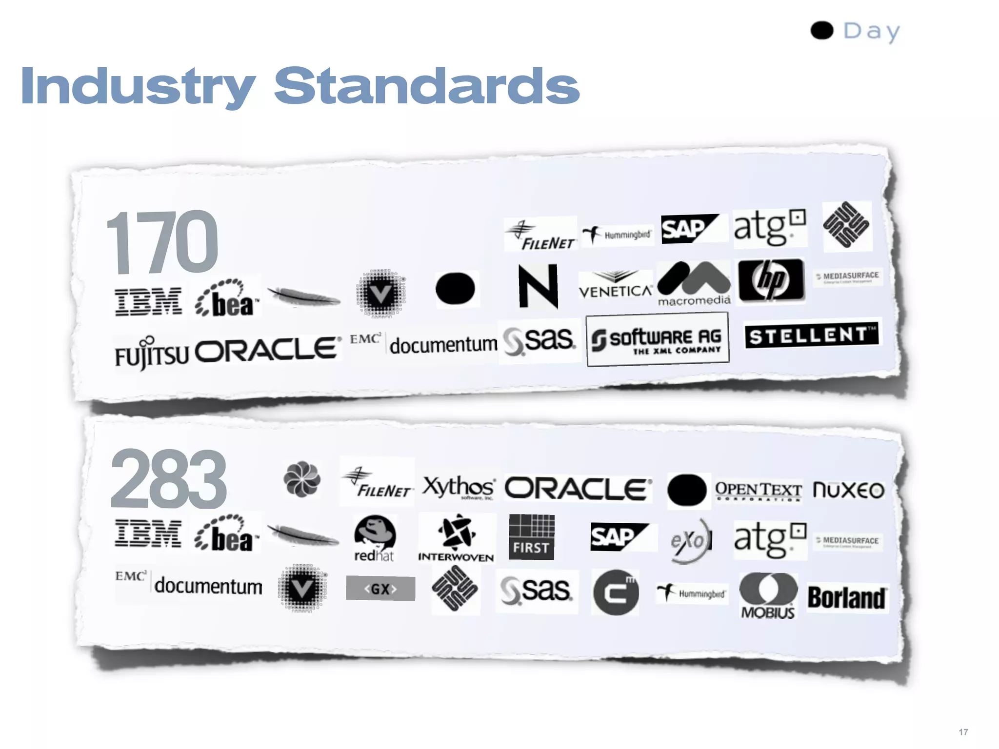 Content Management Standards