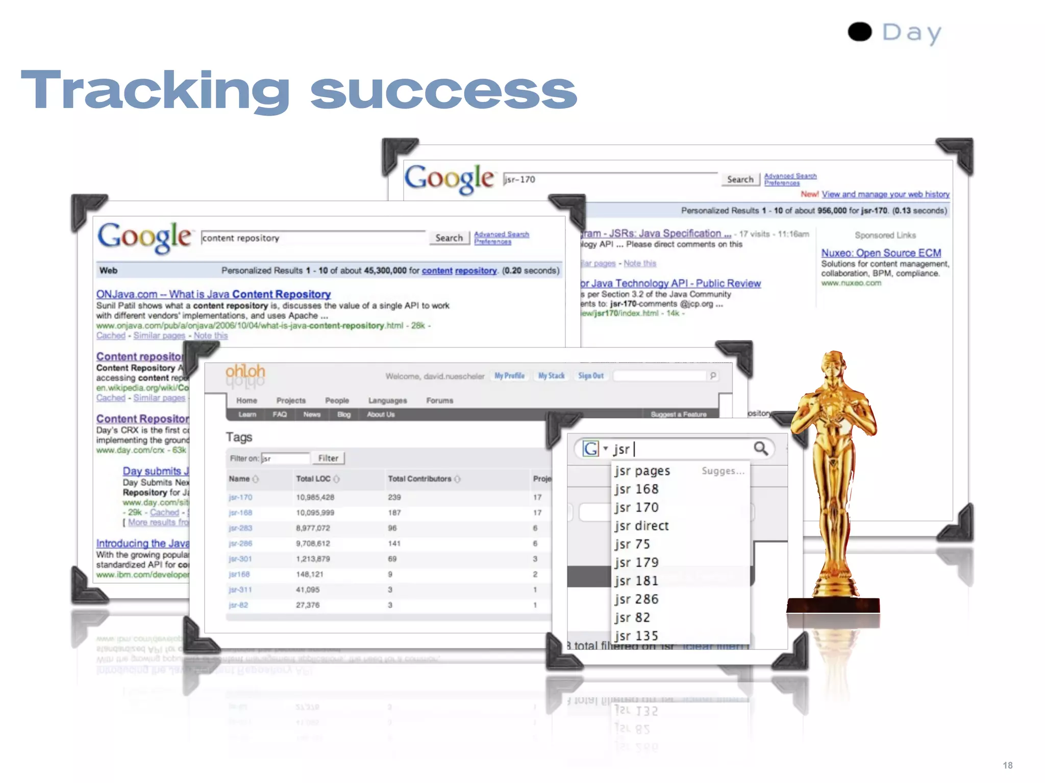 Content Management Standards