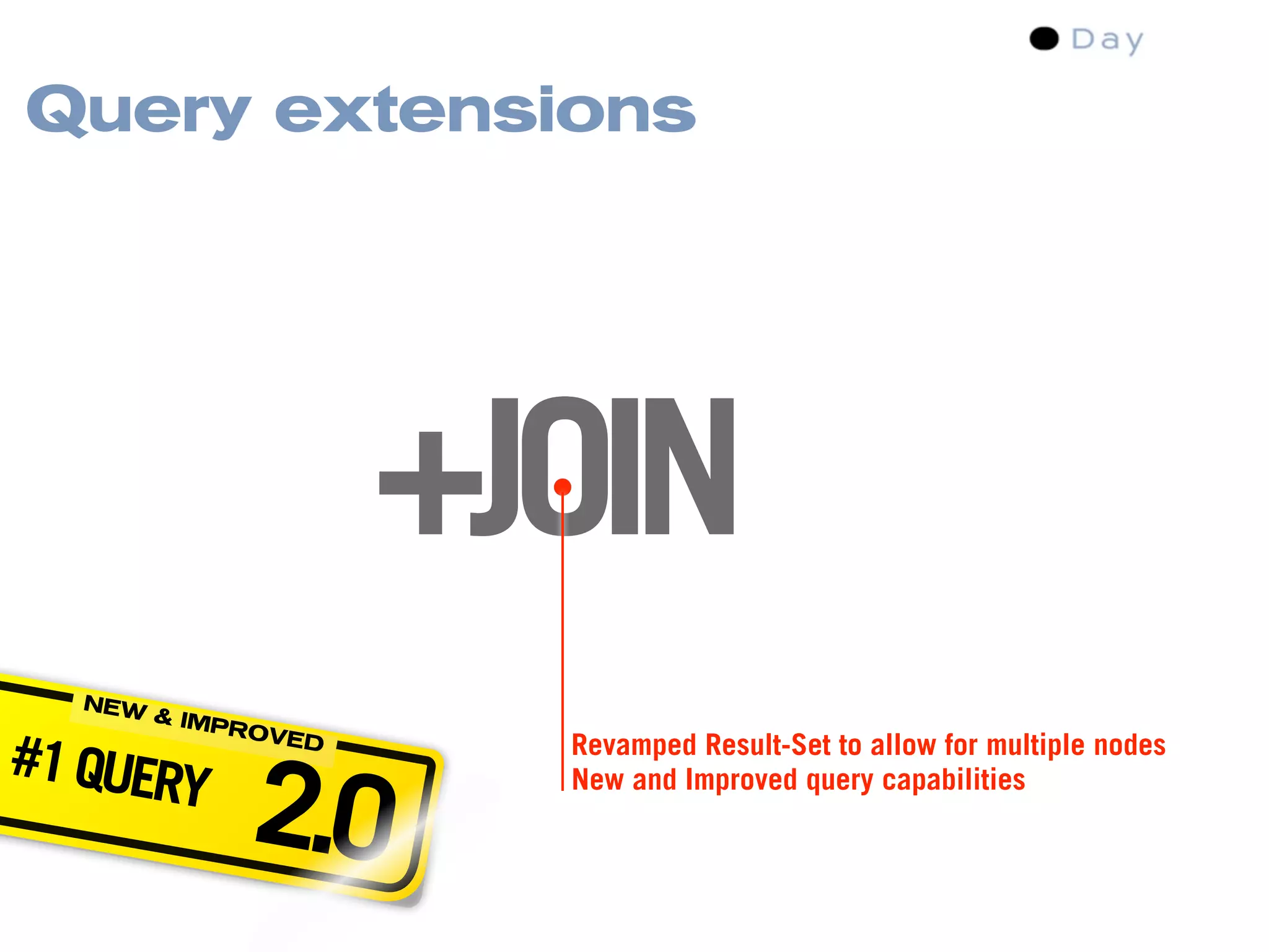 Content Management Standards